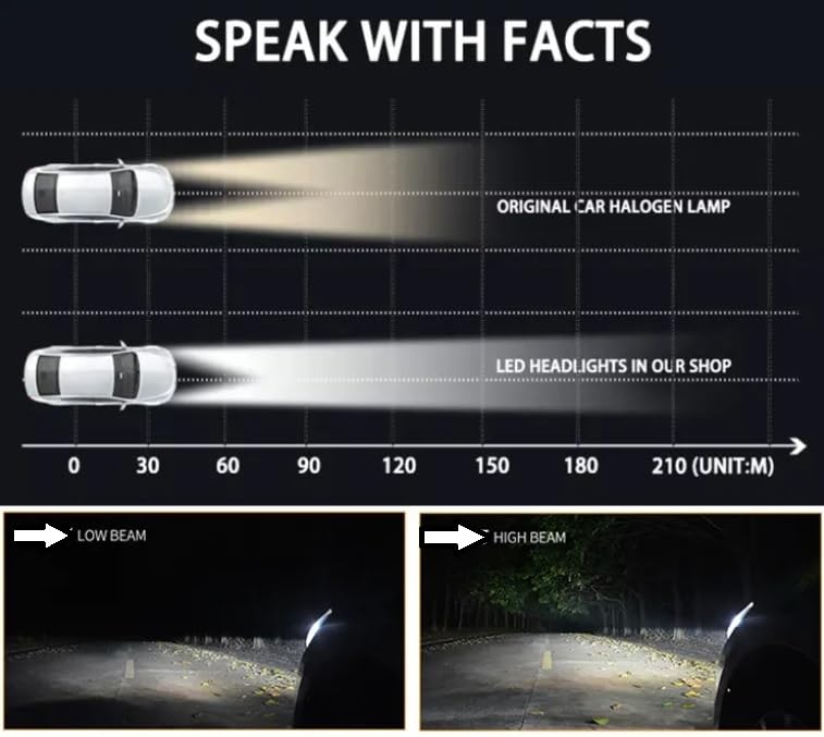 Kit Lampe de phare H7 F10 Super LED 6500K - مصابيح إضاءة أمامية للسيارات